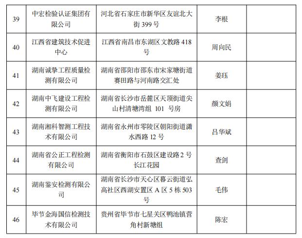 湖南第一批房屋安全鉴定机构名单公布