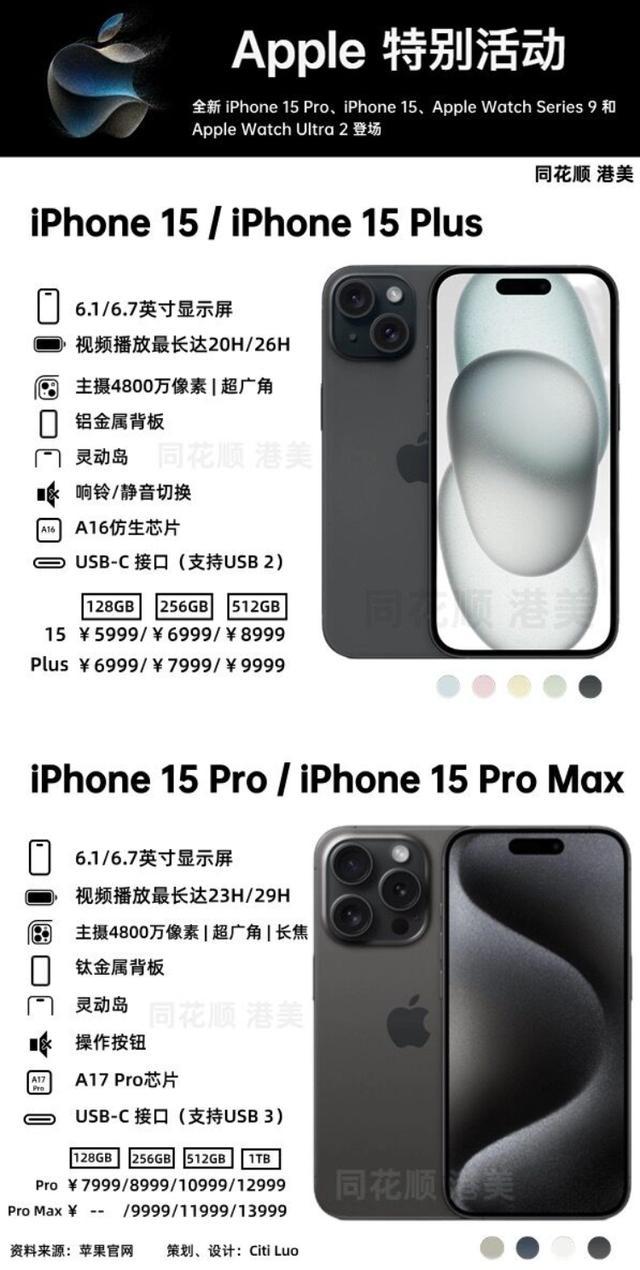 iPhone15没上头，华为抢了热搜！苹果还能继续赢吗？