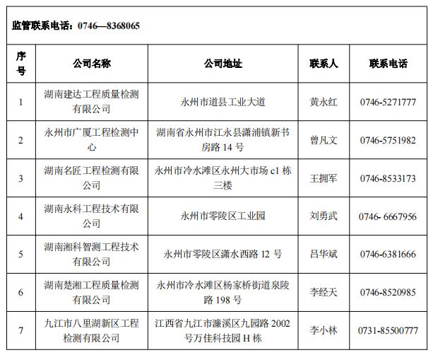 湖南第一批房屋安全鉴定机构名单公布