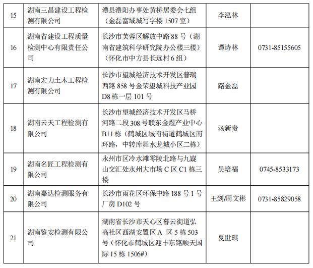 湖南第一批房屋安全鉴定机构名单公布