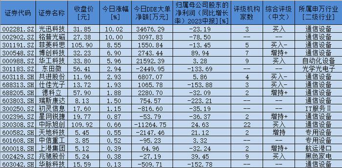 惊人！F5G概念板块年内已涨超70%，凭什么？