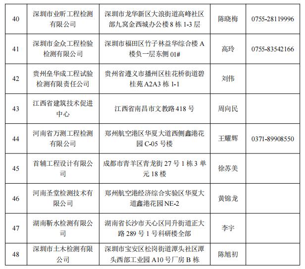 湖南第一批房屋安全鉴定机构名单公布