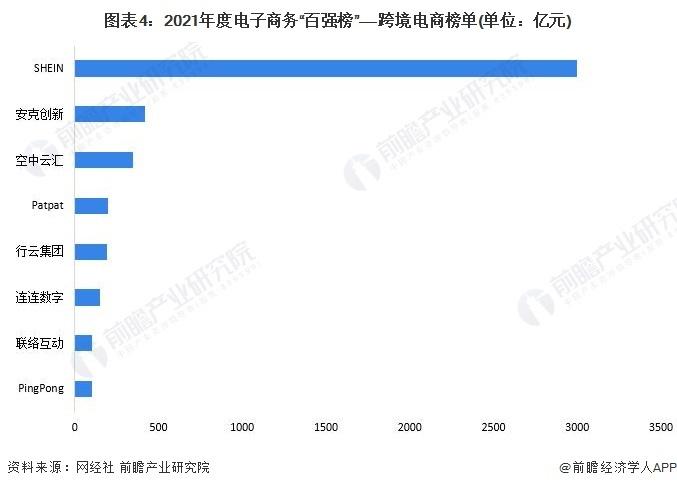 20万商家入驻，进军美国市场！TikTok宣布在美推出电商服务【附跨境电商行业竞争分析】