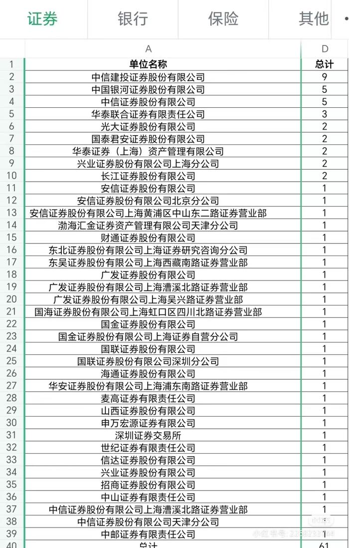 什么水平！南开大学23金融学院就业去向出炉！