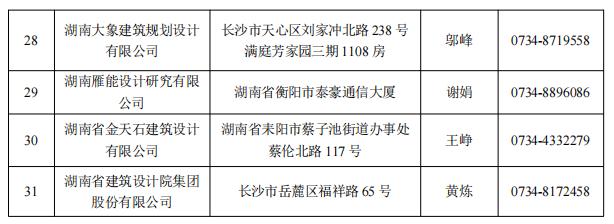 湖南第一批房屋安全鉴定机构名单公布