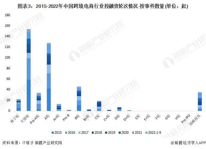 20万商家入驻，进军美国市场！TikTok宣布在美推出电商服务【附跨境电商行业竞争分析】