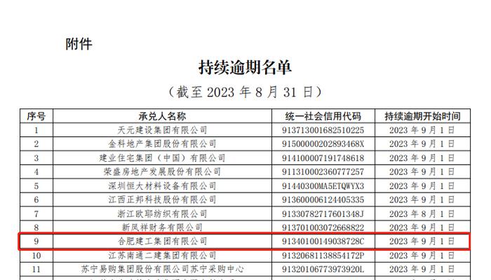 上海票交所公布持续逾期名单  合肥建工连续6个月上“榜”