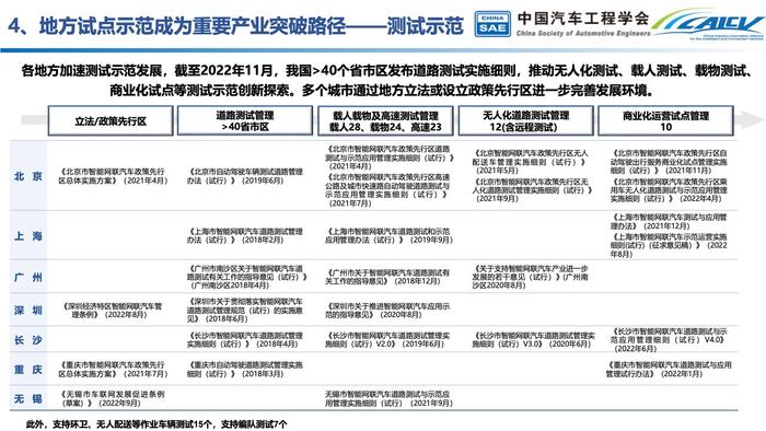 中国汽车工程学会：中国智能汽车产业发展与展望