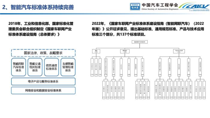 中国汽车工程学会：中国智能汽车产业发展与展望