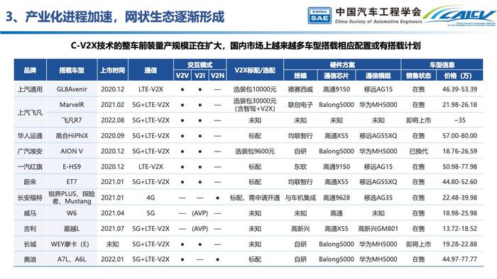 中国汽车工程学会：中国智能汽车产业发展与展望