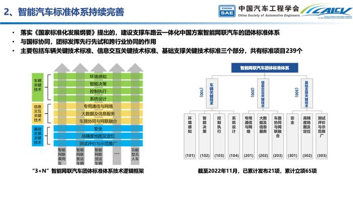 中国汽车工程学会：中国智能汽车产业发展与展望