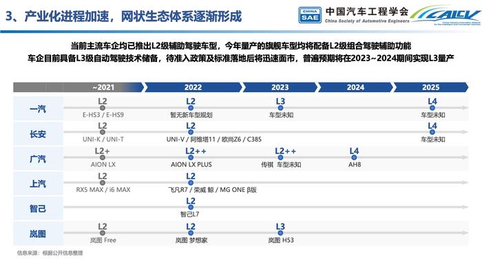 中国汽车工程学会：中国智能汽车产业发展与展望