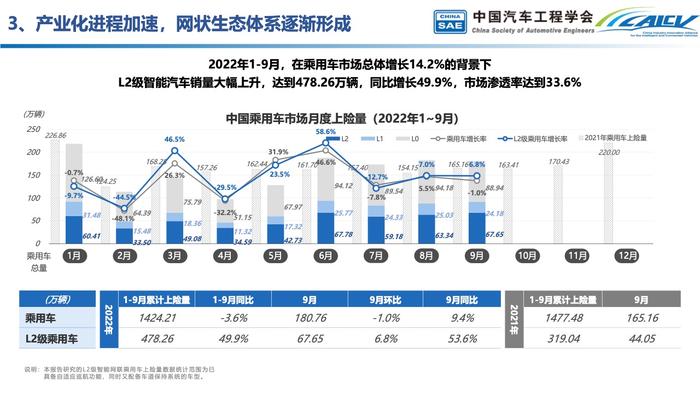 中国汽车工程学会：中国智能汽车产业发展与展望