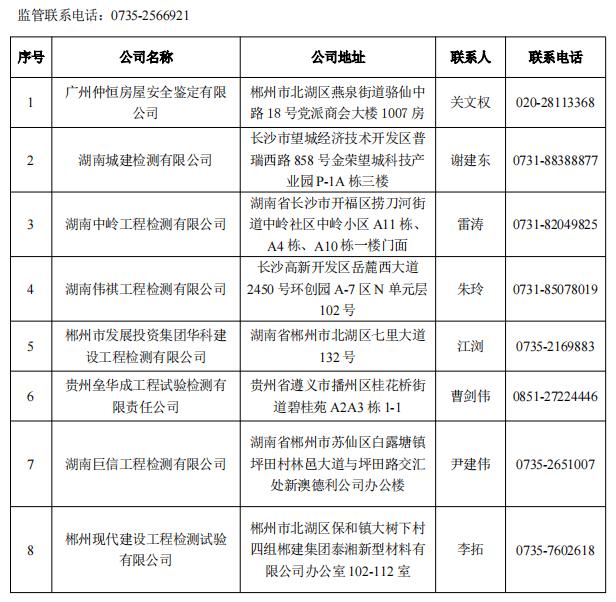 湖南第一批房屋安全鉴定机构名单公布