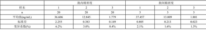 T7 RNA聚合酶等多款新品上线，助力mRNA药物研发进程！