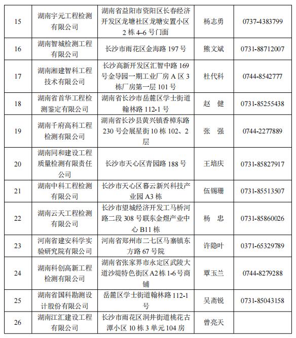 湖南第一批房屋安全鉴定机构名单公布