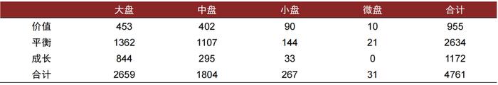 中金：除了中证2000，还有哪些小微盘基金？