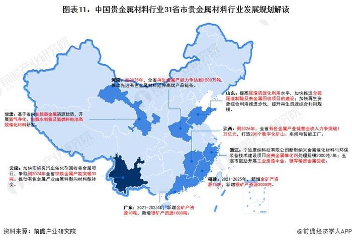 重磅！2023年中国及31省市贵金属材料行业政策汇总及解读（全）环保与经济协调发展是未来方向