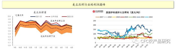 斗粕苍穹 · 美豆：怎么理解单产下调与价格弱势？