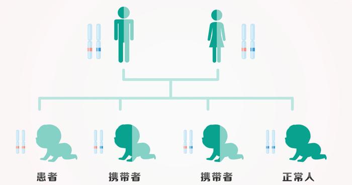 预防出生缺陷，华大基因携手妈妈网发起「守护无陷宝贝计划」