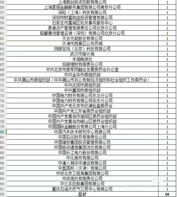 什么水平！南开大学23金融学院就业去向出炉！