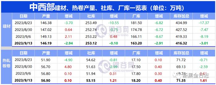 螺纹有支撑，铁矿有压力