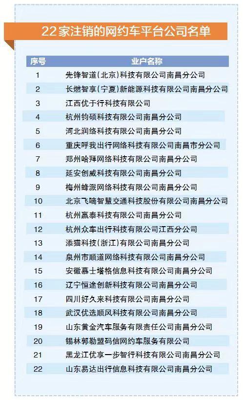 南昌官方提醒：市民打网约车最好不要选择聚合平台