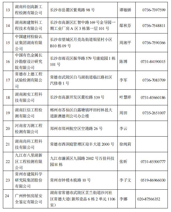 湖南第一批房屋安全鉴定机构名单公布