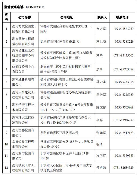 湖南第一批房屋安全鉴定机构名单公布