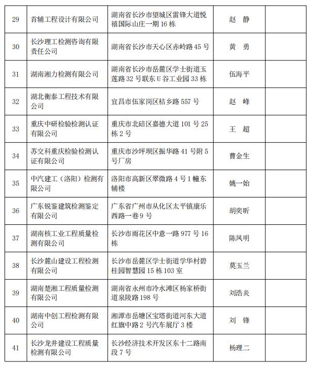 湖南第一批房屋安全鉴定机构名单公布