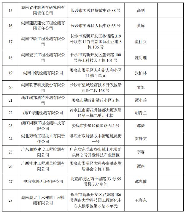 湖南第一批房屋安全鉴定机构名单公布