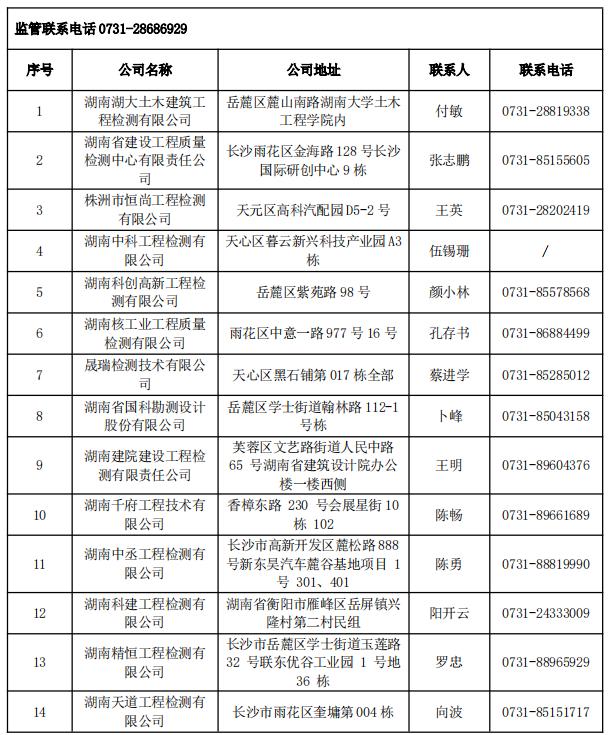 湖南第一批房屋安全鉴定机构名单公布