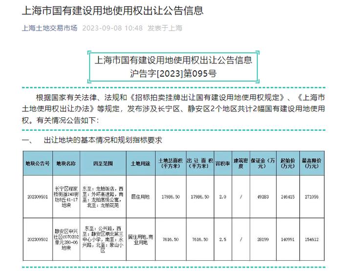 先竞价再竞“高品质建设” 上海土拍规则调整