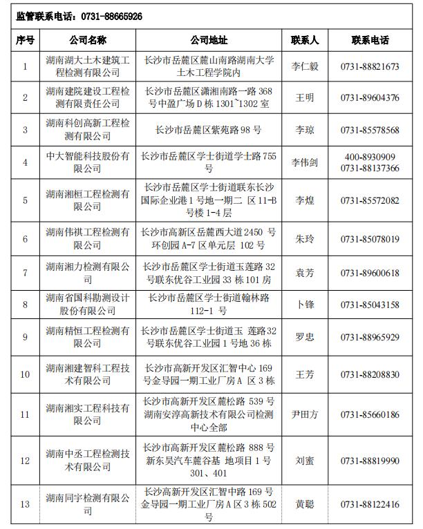 湖南第一批房屋安全鉴定机构名单公布