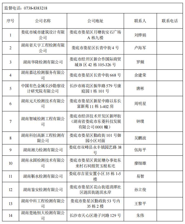 湖南第一批房屋安全鉴定机构名单公布