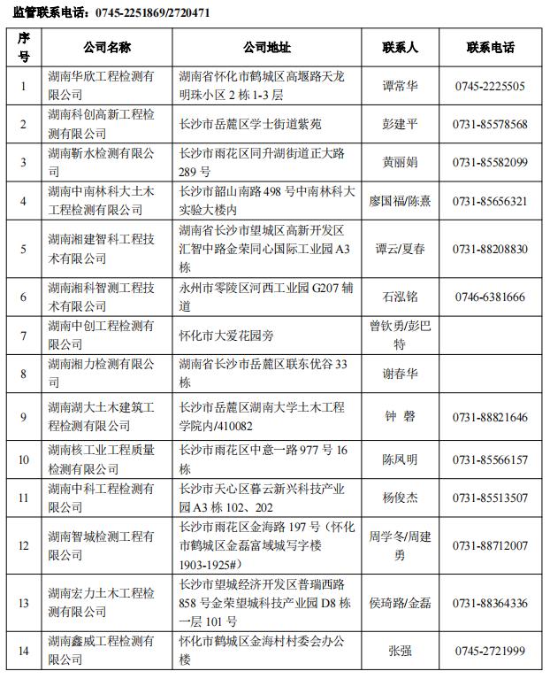 湖南第一批房屋安全鉴定机构名单公布