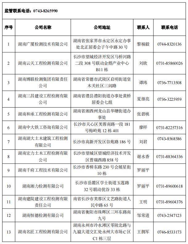 湖南第一批房屋安全鉴定机构名单公布