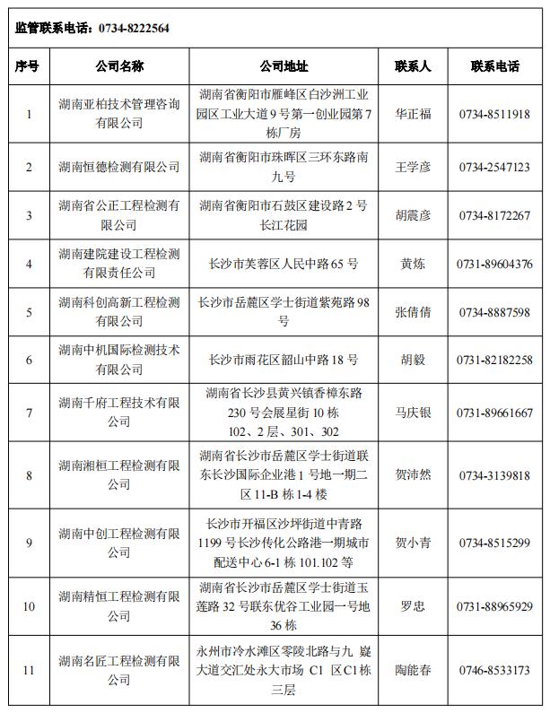 湖南第一批房屋安全鉴定机构名单公布