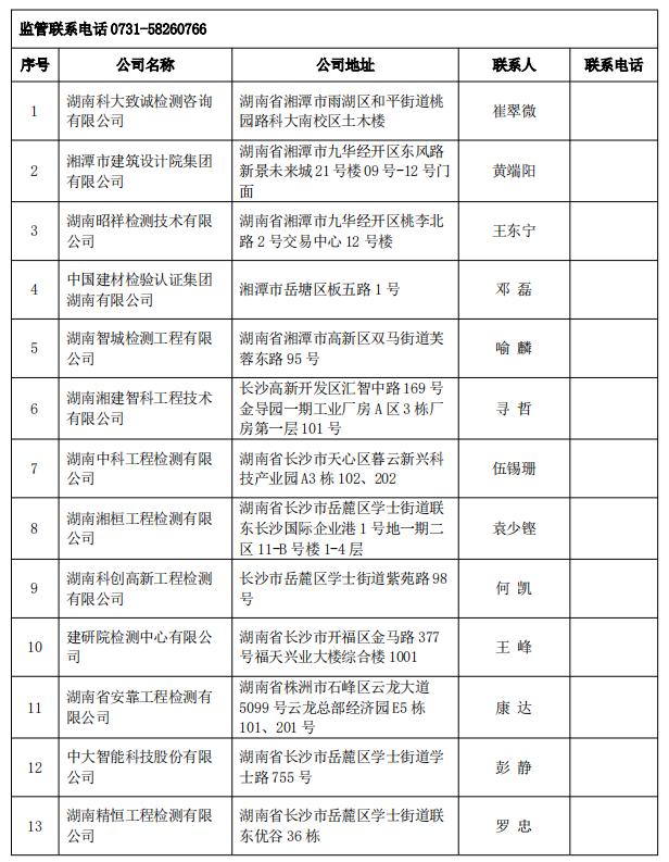 湖南第一批房屋安全鉴定机构名单公布