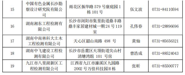 湖南第一批房屋安全鉴定机构名单公布