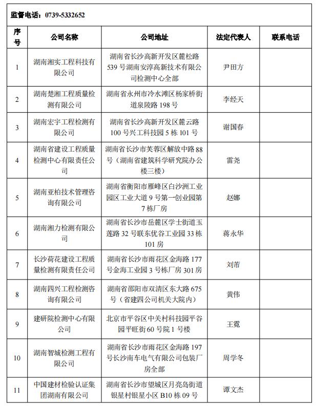 湖南第一批房屋安全鉴定机构名单公布