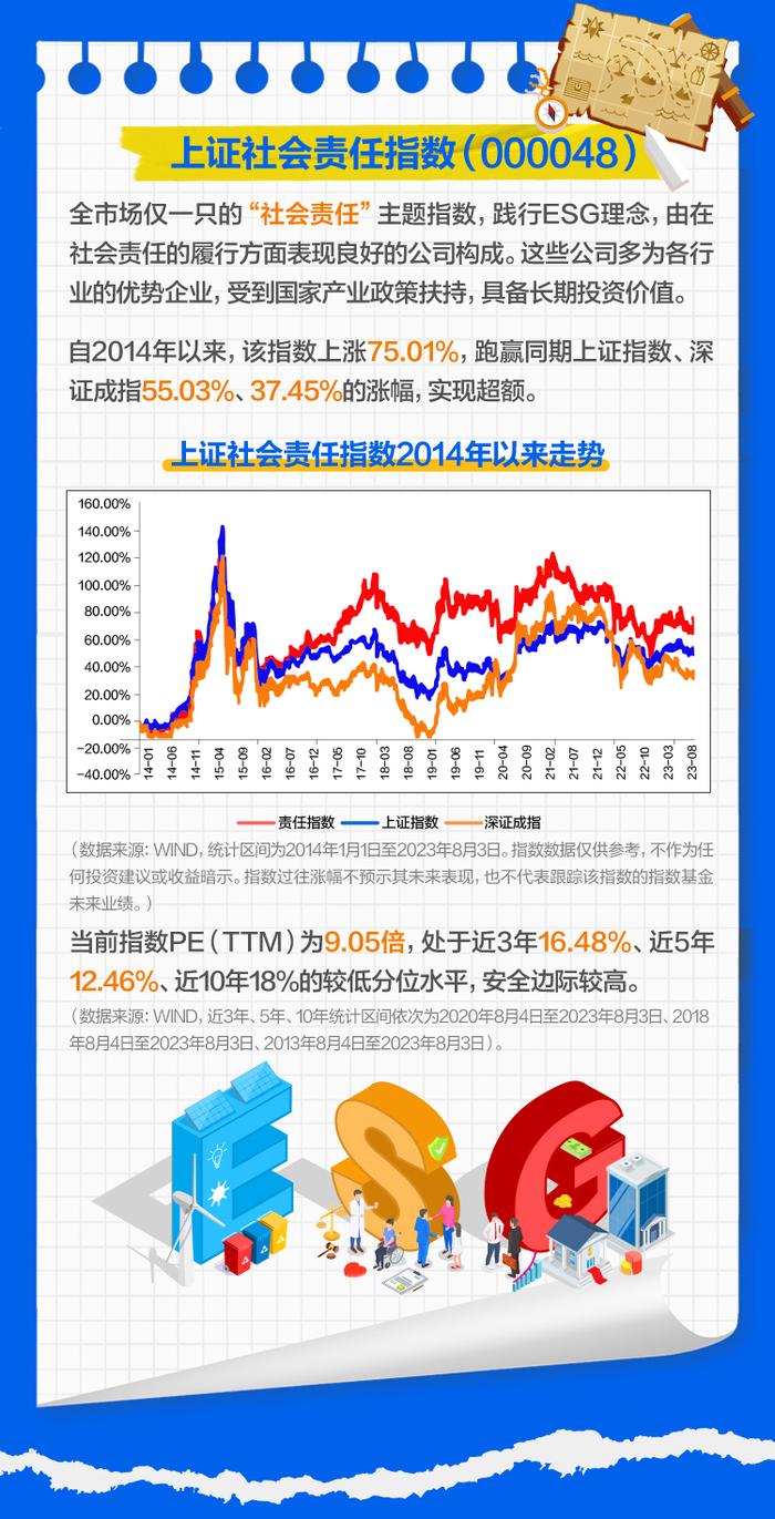 【3万个红包】寻找神秘线索，解锁宝藏指数！