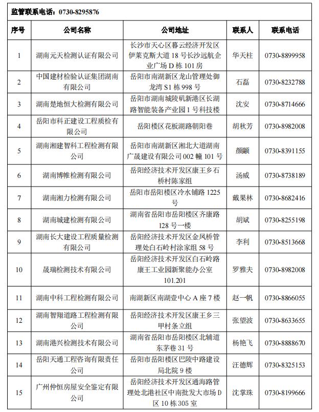 湖南第一批房屋安全鉴定机构名单公布