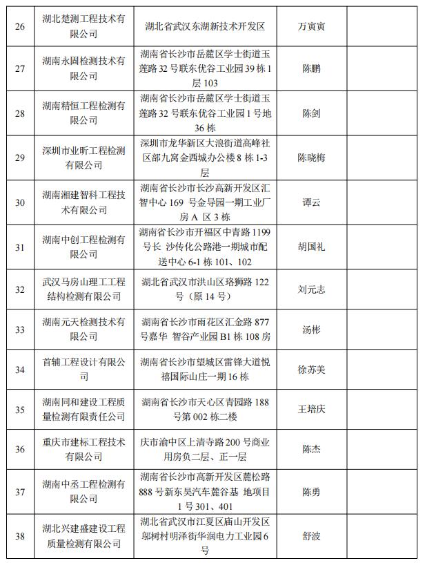 湖南第一批房屋安全鉴定机构名单公布