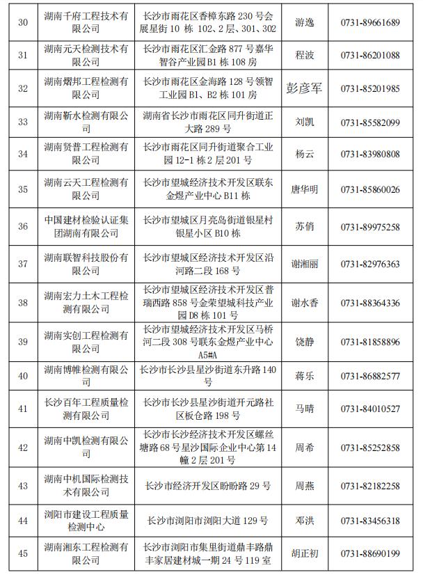 湖南第一批房屋安全鉴定机构名单公布