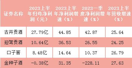 安徽四大酒企大比拼：本地市场内卷严重，谁是古井贡酒最大挑战者？