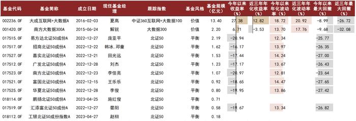 中金：除了中证2000，还有哪些小微盘基金？