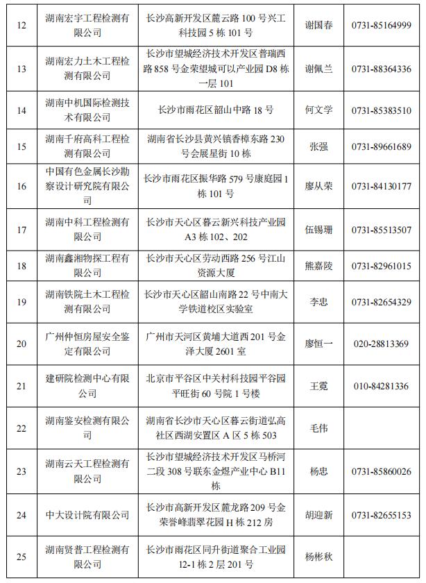 湖南第一批房屋安全鉴定机构名单公布