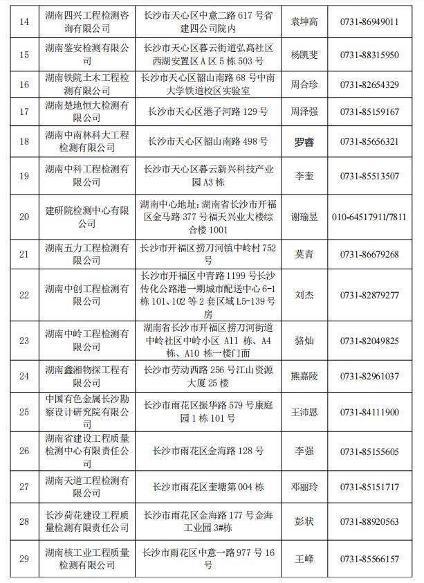 湖南第一批房屋安全鉴定机构名单公布