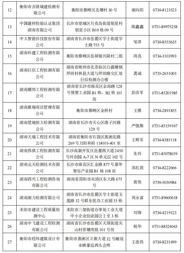 湖南第一批房屋安全鉴定机构名单公布